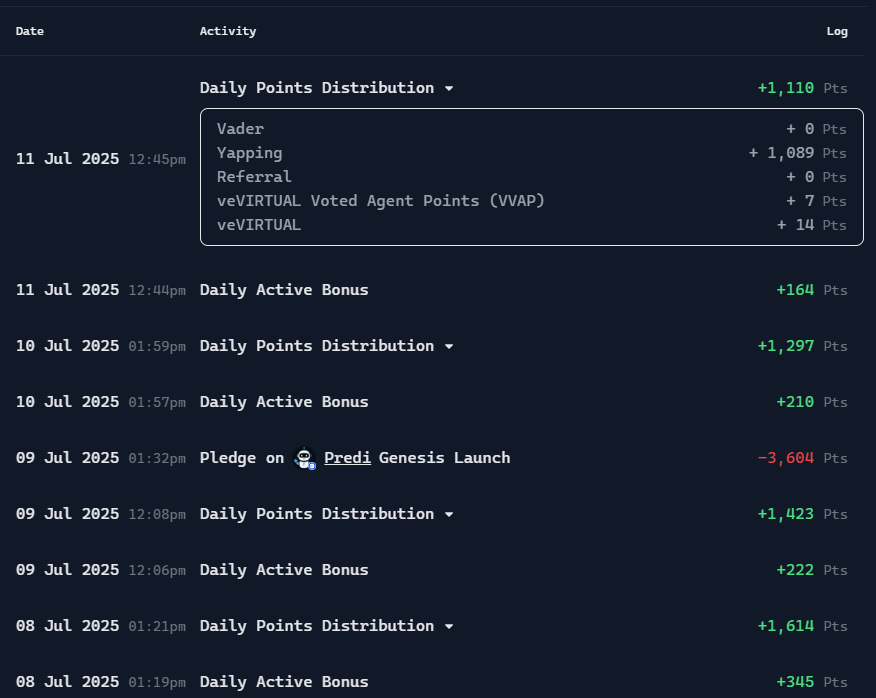 the_boss_crypto's tweet image. 📉 Yapping points dropping again…
Same grind, same effort… different rewards. 🤷‍♂️
Maybe the algo’s on vacation? 🐋 Or just favoring whales lately?
#VirtualProtocol #YappingPoints