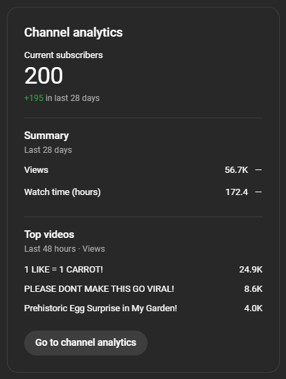 BRACE2025's tweet photo. well the second channel has taken roblox by storm! Big thank you too everyone for already reaching 200 subs! https://t.co/2NWilTW3Ie