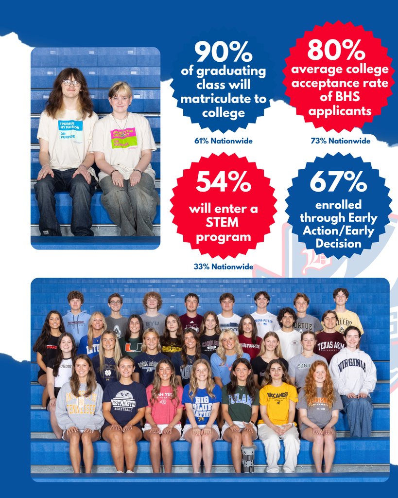 Our tribute week to Bay High School's Class of 2025 runs through today! Did you know that 90% of these recent Rocket grads will attend college, 54% will enter a STEM program and 67% enrolled through an early decision action?