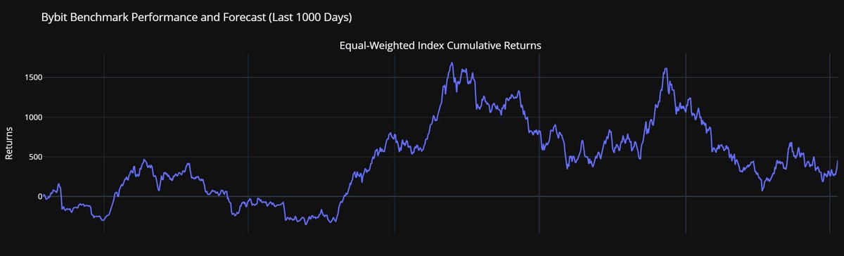 SwarmQuant's tweet image. Will it be another nothing burger for the crypto market or some sustained fun?