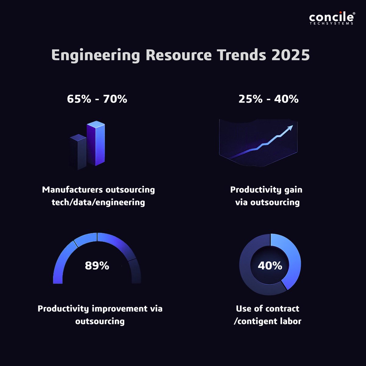ConcileTech's tweet image. Engineering resourcing is evolving fast in 2025.

At @ConcileTech , we power this shift with Managed Engineering Services from project-ready engineers to complete design solutions.

#Conciletech #Manufacturing2025 #DesignEngineering #SmartManufacturing