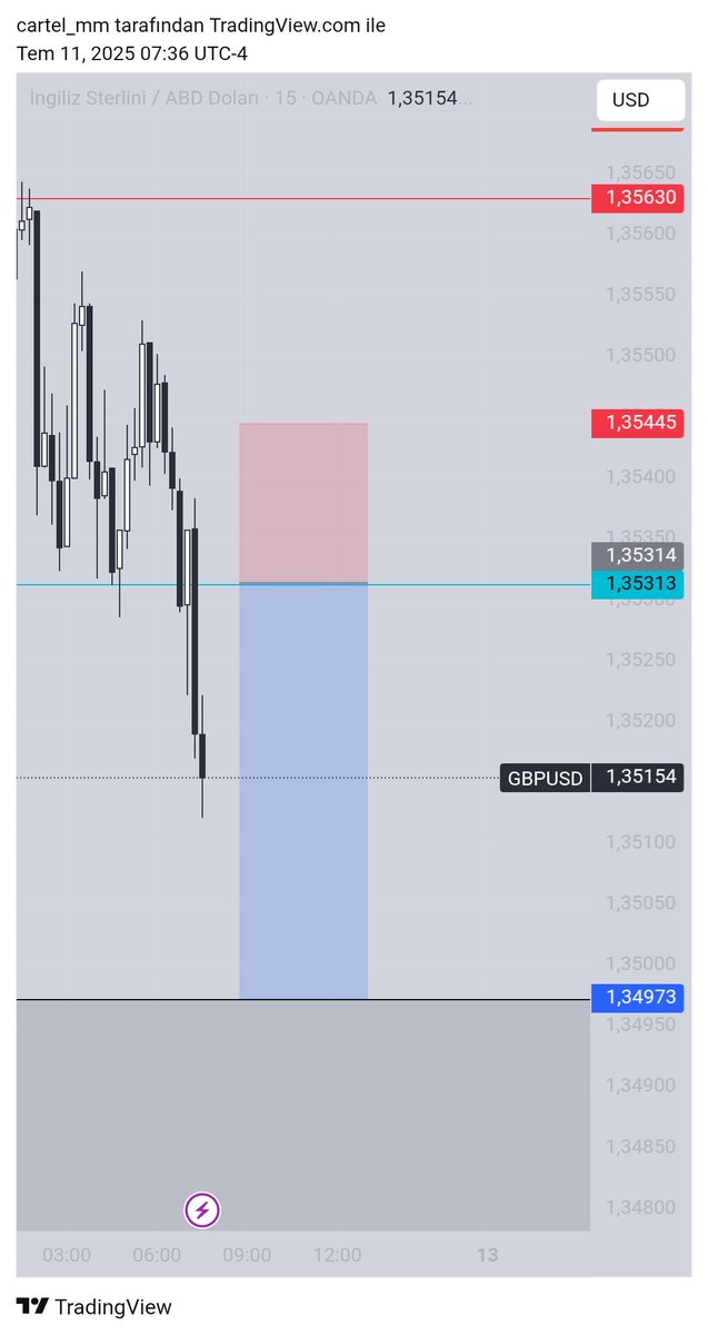 Phase 2 completed 🙂