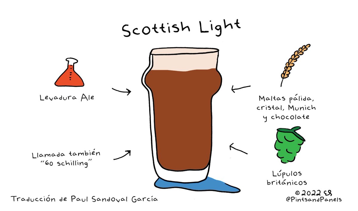 cerveza estilo simple- Scottish Light — Pints and Panels pintsandpanels.com/www.pintsandpa… pintsandpanels.com/www.pintsandpa…