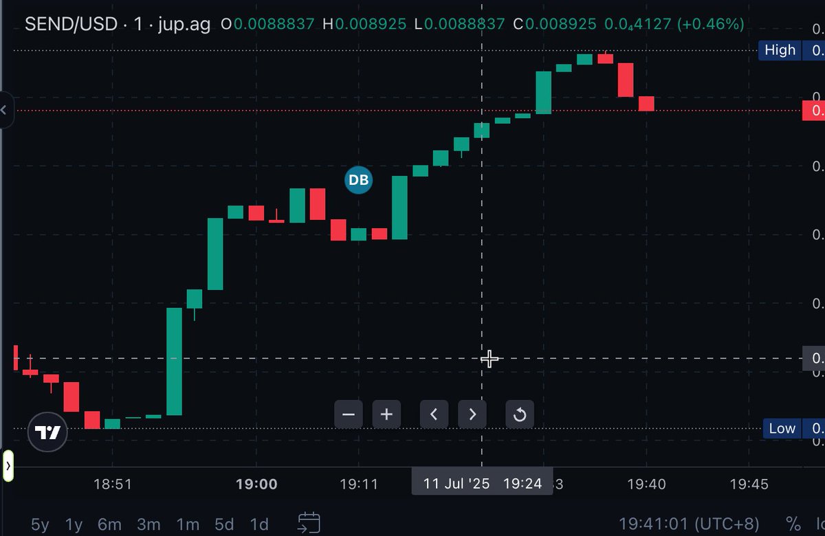 dev is buying we will be back