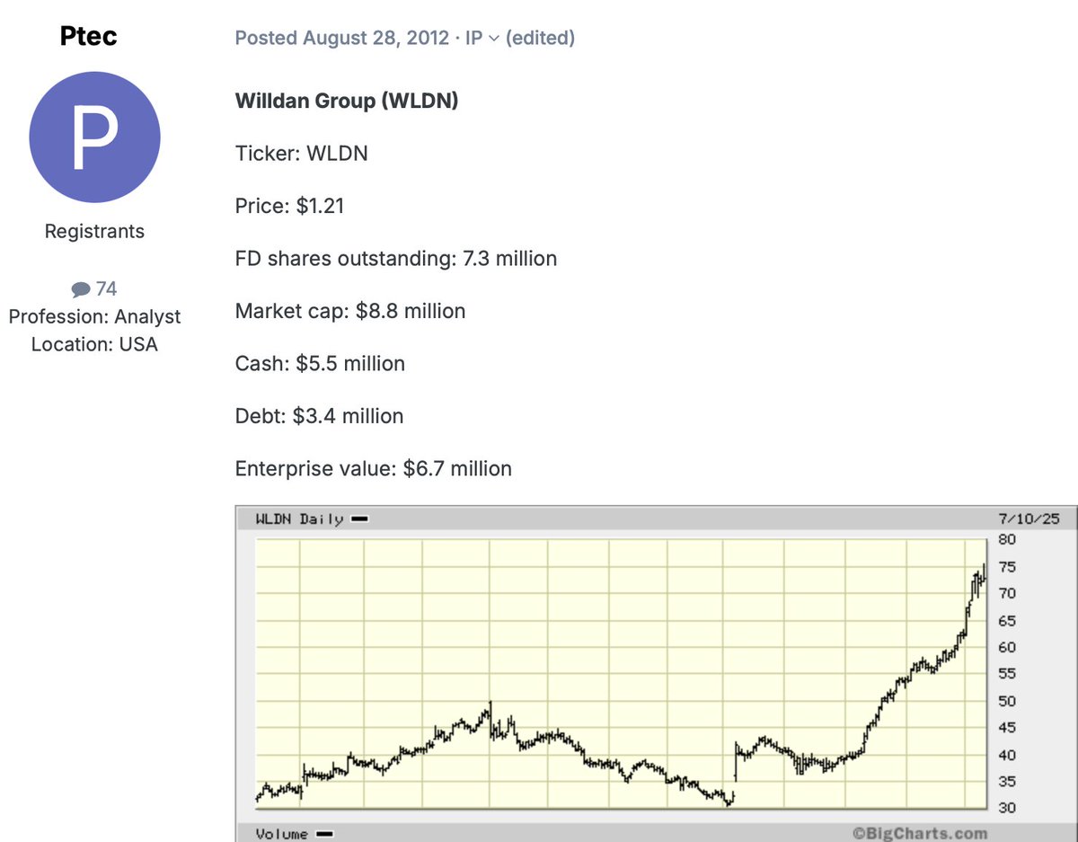 Congrats to member Ptec on $WLDN

+5905% over 13 years!

🚀🚀🚀