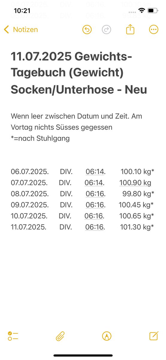 Wieder etwas zugenommen