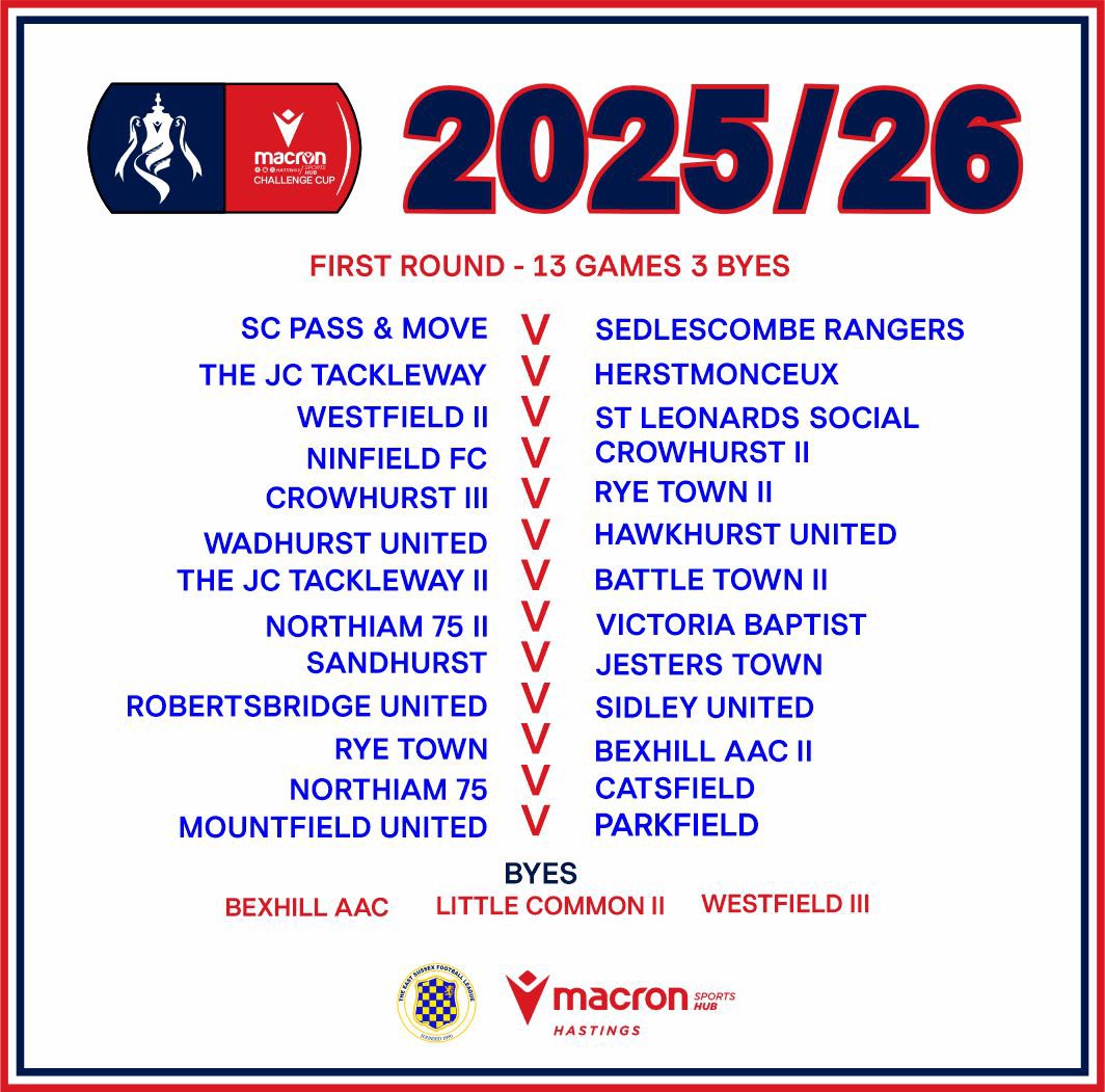 S.C. Pass+Move (@scpassmove) on Twitter photo π’ We face <a href="/SedRangersFC/">Official Page of Sedlescombe Rangers F.C.</a> in the opening round of the <a href="/MacronESFL/">MSH - East Sussex Football League</a> challenge cup.
#SCPM #ARROWS π’ We face <a href="/SedRangersFC/">Official Page of Sedlescombe Rangers F.C.</a> in the opening round of the <a href="/MacronESFL/">MSH - East Sussex Football League</a> challenge cup.
#SCPM #ARROWS