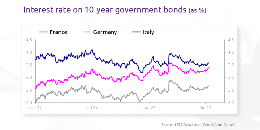 The deterioration of France's public debt quality
bit.ly/44nJCRq