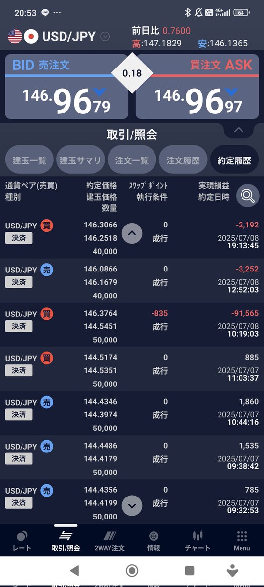 ElementaIknight's tweet photo. #sbifx 戦績
7月8日
0/3勝
 #fx #ドル円 https://t.co/3DRQMT5OVT