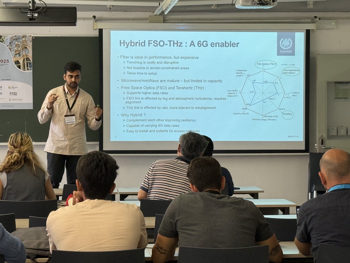 🚀 Excited to share that our work “Hybrid FSO–THz Technologies for 6G Access Networks” was presented at #ICTON2025 in Barcelona! We analyzed cost-availability trade-offs to guide real-world 6G deployments.
#6G #FSO #THz #Empower6G #Chalmers #Nokia #ICTON