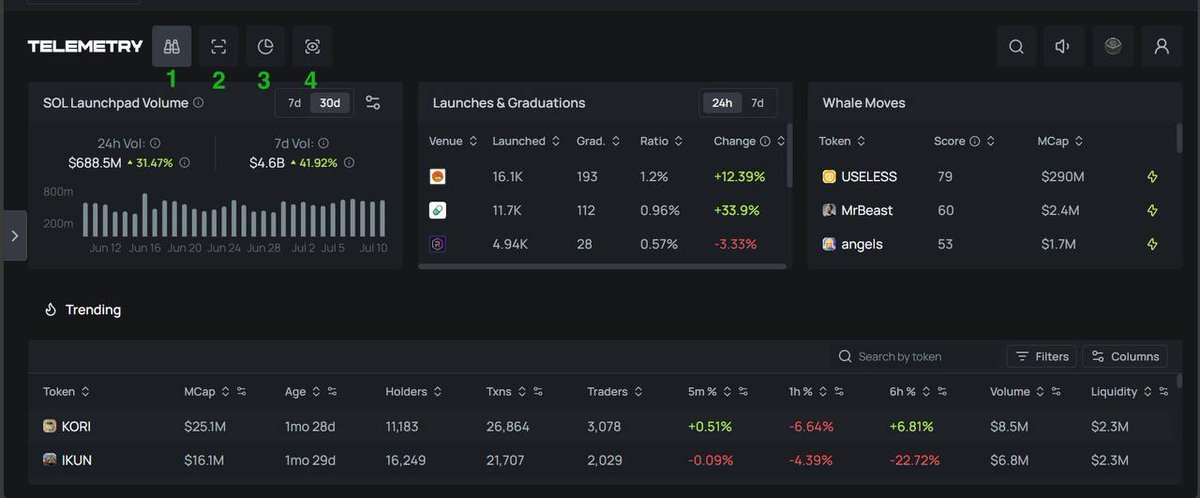 Adexx_Web3's tweet image. Guide to Bonk Ecosystem(LetsBONK, Telemetry)
A guide covering Bonk ecosystem, the stats and navigating the ecosytem.
An Overview of LetsBONK
LetsBONK(@bonk_fun) which was launched in late April 2025 is a memecoin launchpad to create and deploy memecoins within minutes. It was…