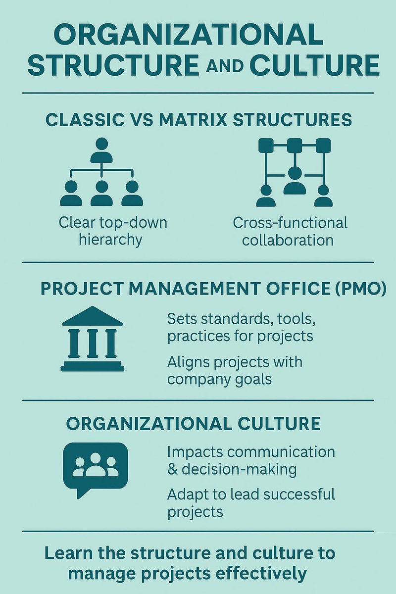 techSultana's tweet image. Day 3 on my #GoogleProjectManagement journey 💡

I explored how a company’s structure (Classic vs Matrix) + its culture shapes how projects run.

Also met the PMO—the “HQ” for project managers 🚀

Learning how structure + culture works = smooth project execution 🙌🏽
#100DaysOfPM