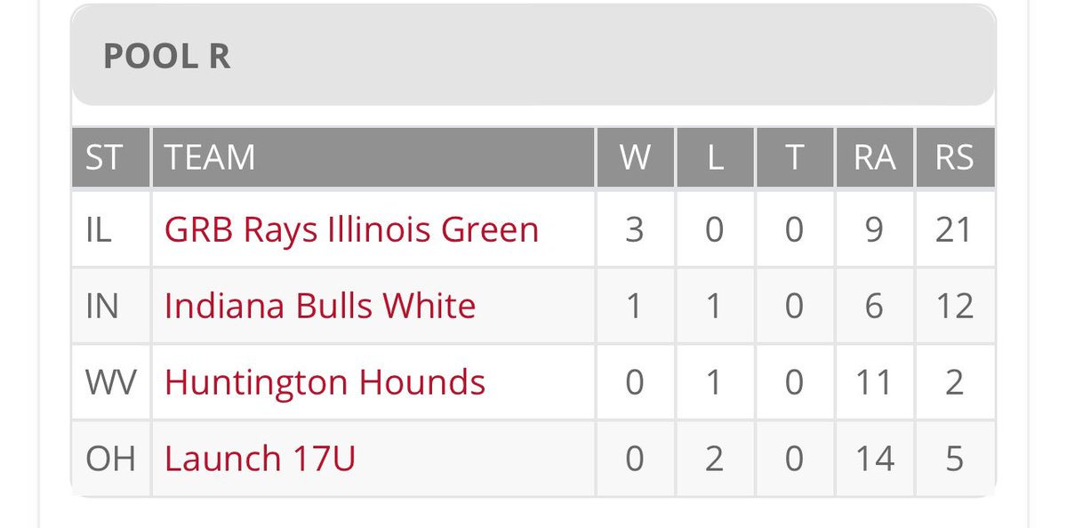 GRB Rays Illinois 2026’s tweet media