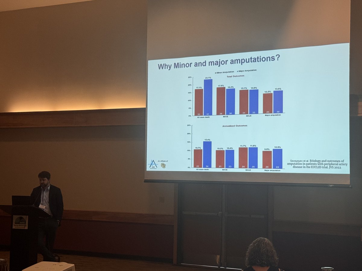 CUVascularSurg's tweet image. Right now, much of CU&apos;s Vascular team is attending Rocky Mountain Vascular Society—including PGY-4 Dr. R. Wilson King.

Dr. King presented “Risk Stratification for Amputation in Patients with Symptomatic PAD after Lower Extremity Revascularization: Insights from Voyager PAD.&quot;