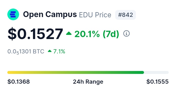 Bubble ⌘ (@bubblefarms) on Twitter photo You didn't think $EDU would be left behind in the pump. Did you? 🫵🏼
Anyways as <a href="/opencampus_xyz/">Open Campus</a> Council president <a href="/Mo_Ezz14/">Mo Ezeldin ⦿⦿⦿</a> says:
" $EDU to $1 ".
Send it with haste 🚀🚀. You didn't think $EDU would be left behind in the pump. Did you? 🫵🏼
Anyways as <a href="/opencampus_xyz/">Open Campus</a> Council president <a href="/Mo_Ezz14/">Mo Ezeldin ⦿⦿⦿</a> says:
" $EDU to $1 ".
Send it with haste 🚀🚀.