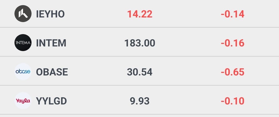 Endeks Ortalama: %0.80
Tarama Ortalama: %5.43
