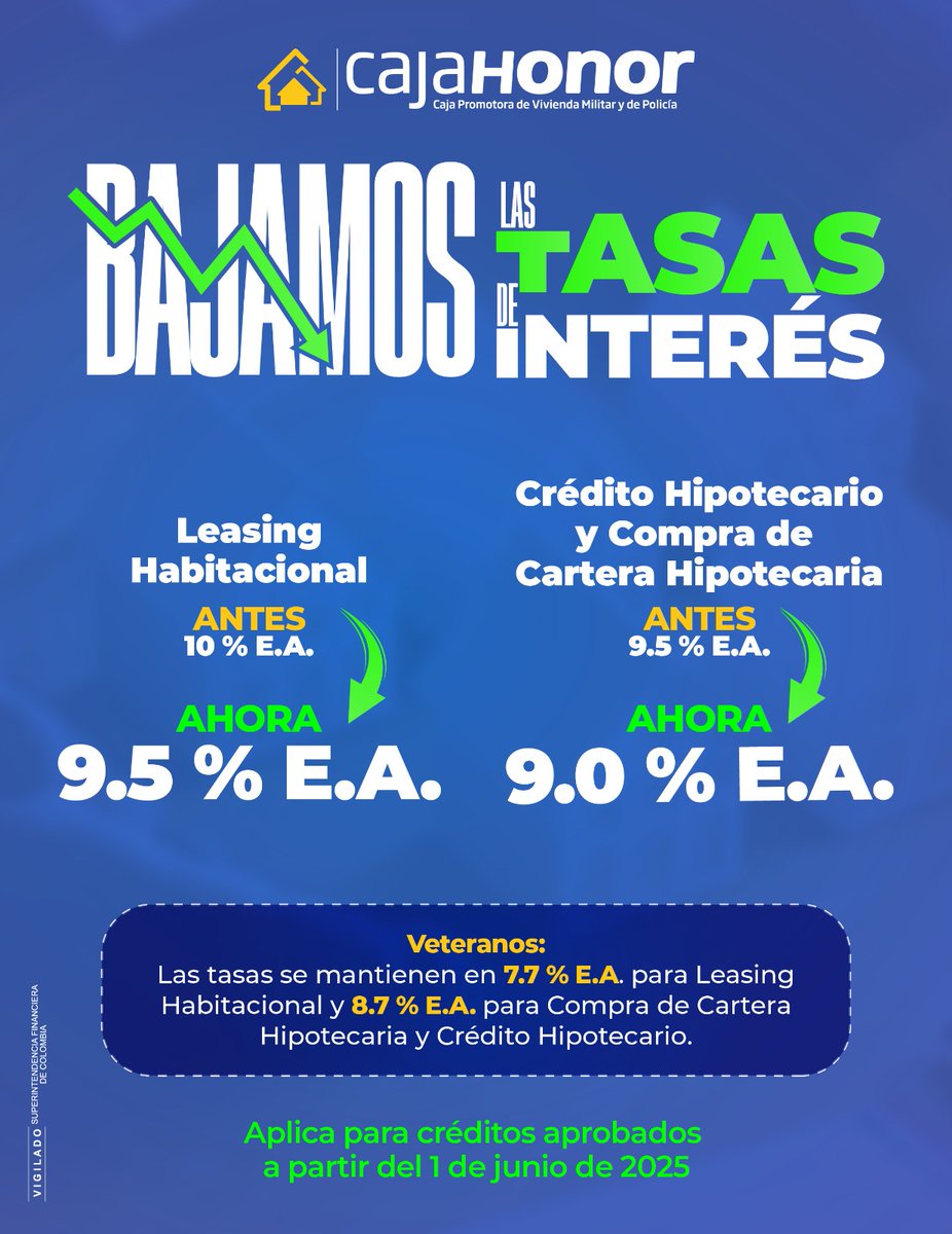 ¡Señor afiliado! 📢🙂

Recuerde que en Caja Honor le ofrecemos tasas de interés preferenciales para facilitarle el acceso a una vivienda propia con las 🫱🏻‍🫲🏼💰 mejores condiciones...