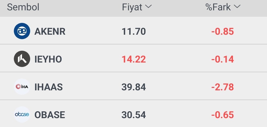 Endeks Ortalama: %0.80
Tarama Ortalama: %5.72