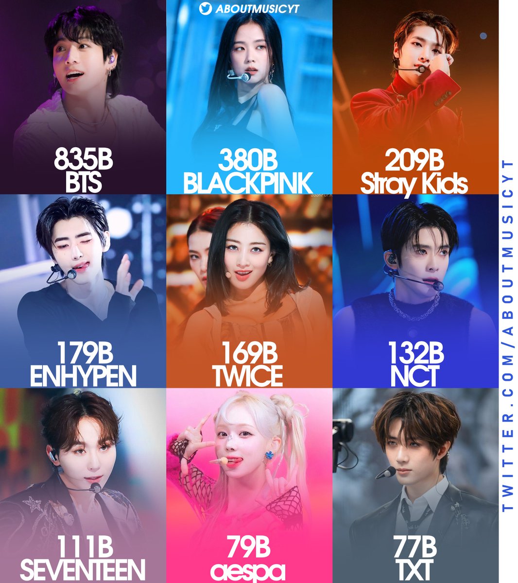 Most viewed kpop groups tags on Tik Tok: