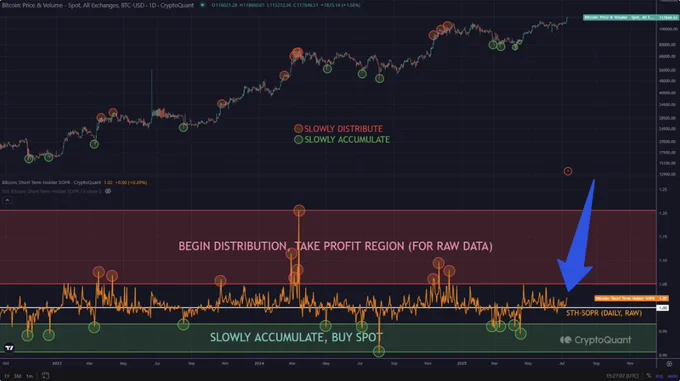 🚨 BREAKING: Il Mercato delle Criptovalute Resta Fresco: Nessun Segno di Surriscaldamento