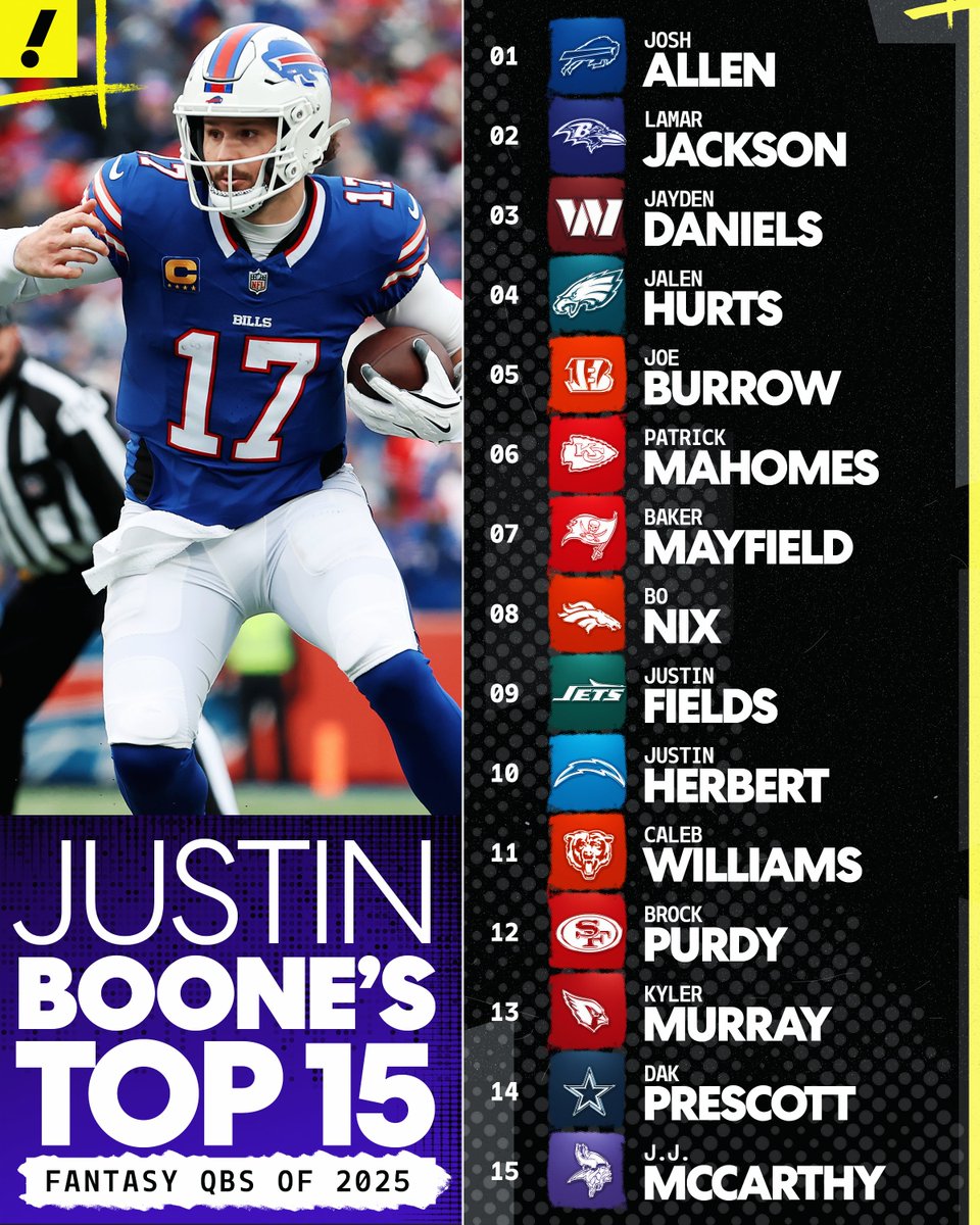 .<a href="/justinboone/">Justin Boone</a>'s Top 15 fantasy QBs for 2025 🔥