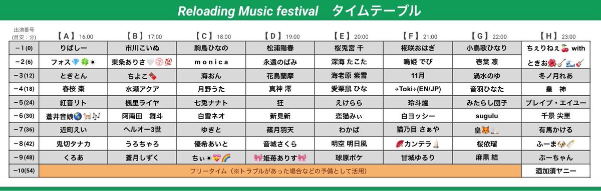 REALITY上最速⁉️
1人5分の舞台💨
■━━━━━□
　Reloading 
 Music festival 
□━━━━━■

いよいよ本日《16:00》から開幕‼️
枠開けは《15:00》予定‼️

先に足だけ運んで場所取りして、
後からまたちょこちょこ見に来る👀
それで大丈夫‼️大歓迎‼️✨
気楽に遊びに来てね☺️

画像制作：麻黒結様