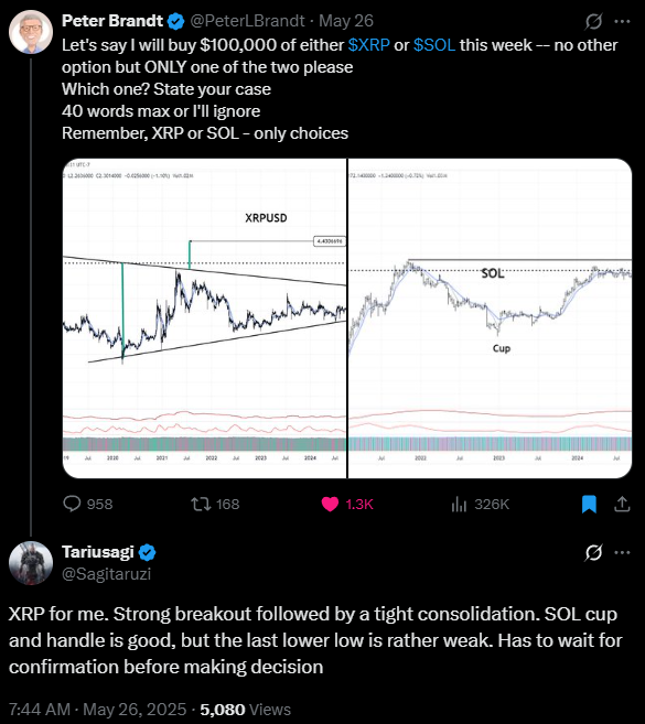 Sagitaruzi's tweet photo. @PeterLBrandt Peter asked about XRP &amp; SOL on 26th May, I believe he was considering XRP to be breaking out soon then, as I was and replied. I bought XRP at 2.3$ in June after seeing his post. Thank you @PeterLBrandt. https://t.co/V1nicWHMnU