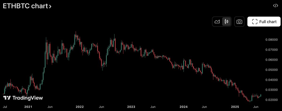 Hope you're buckled up
$ETH