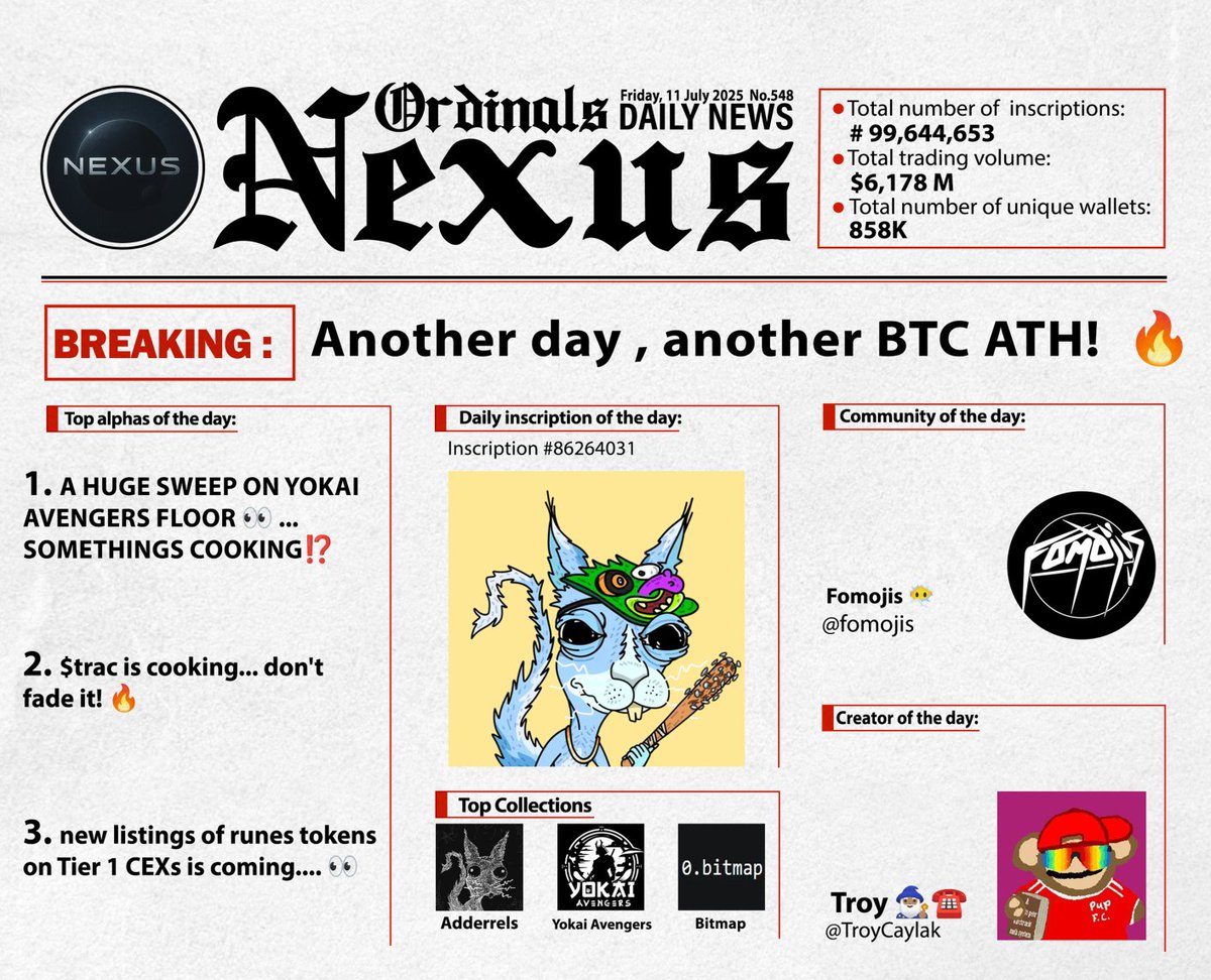 Ordinals Nexus ◉ (@ordinalsnexus) on Twitter photo BREAKING: Another day , another BTC All time high! 🔥
- Huge sweep on <a href="/YokaiAvengers/">Yokai Avengers</a> 👀... somethings coming?!...
- <a href="/TracNetwork/">Trac Network</a> is cooking ! another wave of updates are here!
- New listings of runes tokens on Tier-1 CEXs are coming!... BREAKING: Another day , another BTC All time high! 🔥
- Huge sweep on <a href="/YokaiAvengers/">Yokai Avengers</a> 👀... somethings coming?!...
- <a href="/TracNetwork/">Trac Network</a> is cooking ! another wave of updates are here!
- New listings of runes tokens on Tier-1 CEXs are coming!...