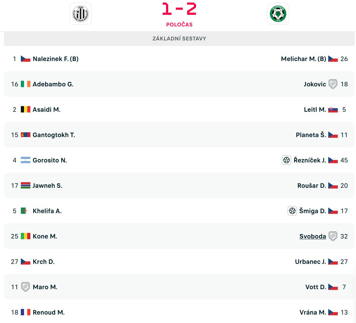 Ptáte se, odkud přišly do DČB slovutné zahraniční posily? Nebojte, strejček Danny vám to řekne:

- Adebambo - Mickleover (7. 🏴󠁧󠁢󠁥󠁮󠁧󠁿)
- Asaidi - USG U23 (3. 🇧🇪)
- Jawneh - 🤷‍♂️
- Khelifa - Ajaccio B (5. 🇫🇷)
- Maro - 🤷‍♂️
- Renoud - GFA Rumilly (4. 🇫🇷)

To je i na mě docela silný kafe...