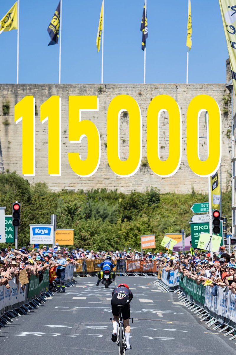 Ville de Caen (@caenofficiel) on Twitter photo 🤩 VOUS ÉTIEZ 115 000 lors du passage du <a href="/LeTour/">Tour de France™</a> de France à #CAEN : UNE GRANDE RÉUSSITE POPULAIRE !
👏45 000 spectateurs au départ du contre-la-montre depuis la tour Leroy et plus de 70 000 supporters pour assister à l’arrivée de cette étape hors-norme. (source : <a href="/Prefet14/">Préfet du Calvados</a> ) 🤩 VOUS ÉTIEZ 115 000 lors du passage du <a href="/LeTour/">Tour de France™</a> de France à #CAEN : UNE GRANDE RÉUSSITE POPULAIRE !
👏45 000 spectateurs au départ du contre-la-montre depuis la tour Leroy et plus de 70 000 supporters pour assister à l’arrivée de cette étape hors-norme. (source : <a href="/Prefet14/">Préfet du Calvados</a> )