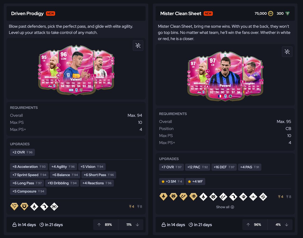 🚨 2 New Evolutions LIVE on FUTGG

Mister Clean Sheet looks quality for 75k 👀

Check out all the options on the FUTGG site &amp; app now! 📲