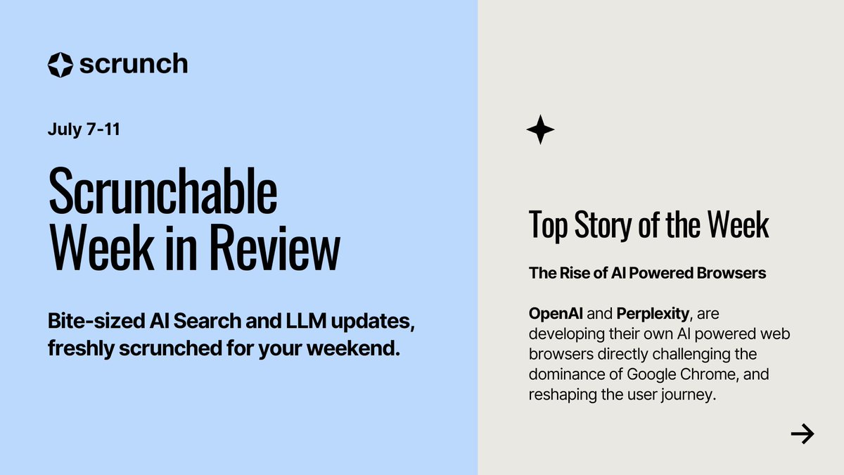 ScrunchAI's tweet image. 🚨 PREVIEW: This week’s Scrunchable Top Story = The Rise of AI-Powered Browsers
@OpenAI & @Perplexity are building AI-native browsers to rival Chrome. The user journey is shifting, again.
Catch the full scoop & more in this week’s "scrunched up" Scrunchable Week in Review.