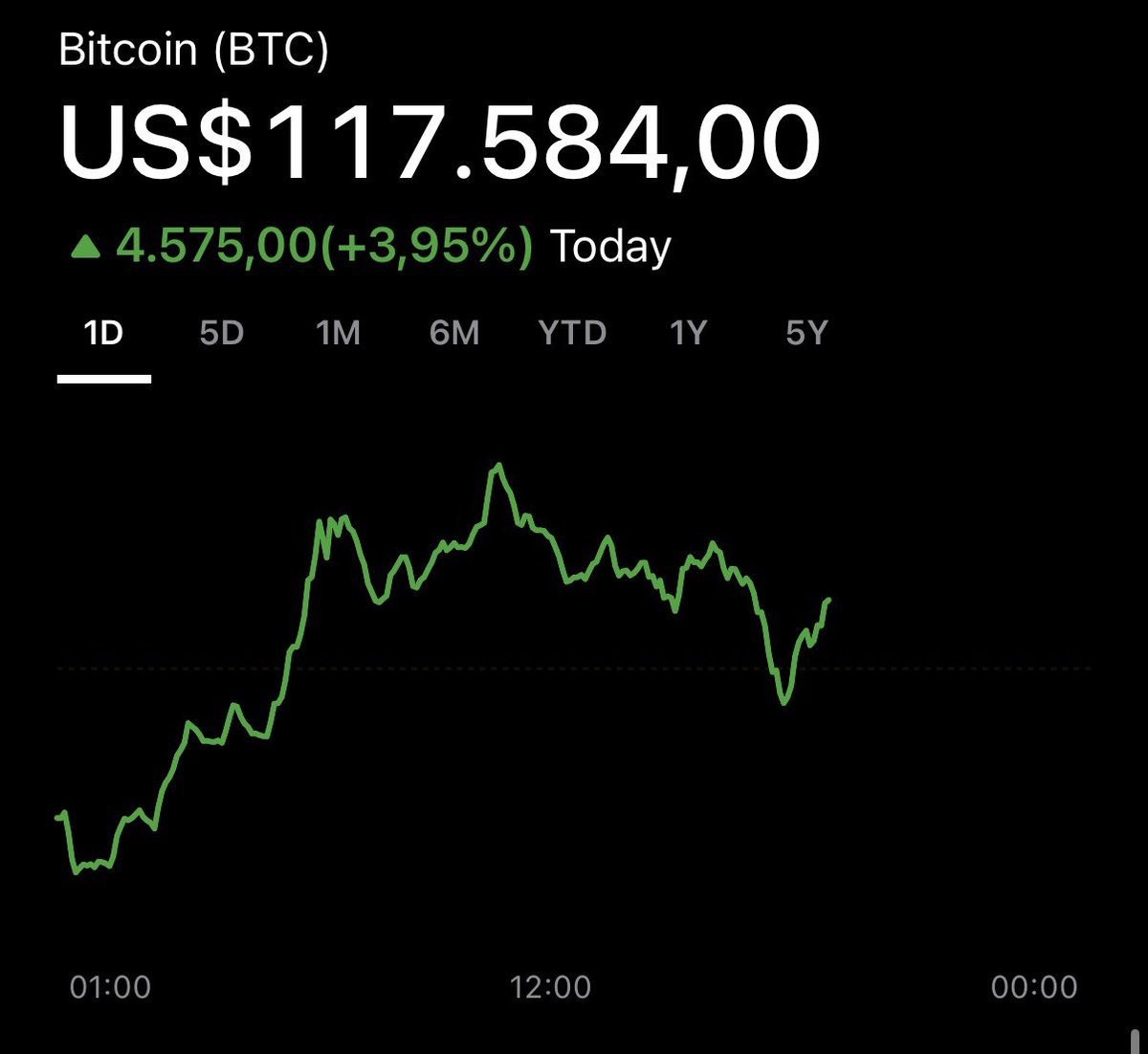 🚨 #BTC Breakdown – Jul 11, 2025
Trading ~$117.6 K within $113 K–$118.7 K range.
🔹 Historic short squeezes &amp; $1.18 B ETF inflow powering this push.
🔹 Cup‑and‑handle setup aims for $120 K — next targets $134–146 K.
🛡 Support sits strong at $113 K–$108 K.
✅ Bulls