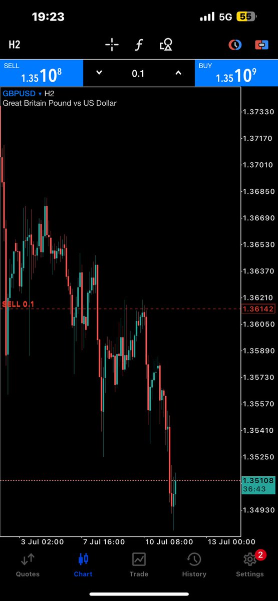 reeyah_sa's tweet image. PhD in Forex