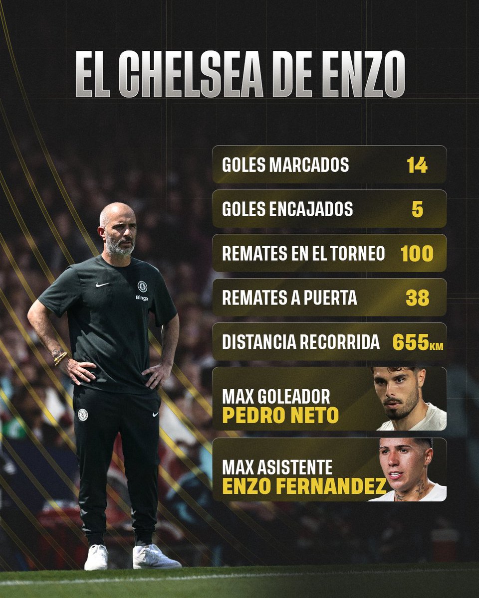 Gainblers's tweet image. 👑 ¡FINAL DEL MUNDIAL DE CLUBES!

📊 Las estadísticas de ambos finalistas a lo largo del torneo. Sus números asustan si tenemos en cuenta que solo han jugado 6 partidos...

🔎 Los 100 remates del Chelsea, solo 1 gol encajado de los parisinos...¡y qué nombres propios!

✏️ Mójate…