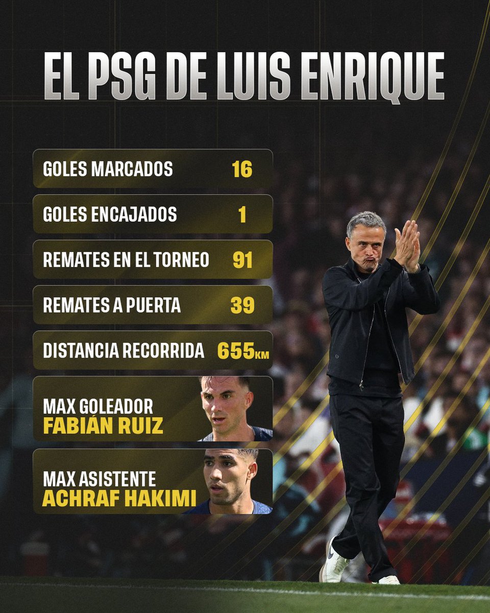 Gainblers's tweet image. 👑 ¡FINAL DEL MUNDIAL DE CLUBES!

📊 Las estadísticas de ambos finalistas a lo largo del torneo. Sus números asustan si tenemos en cuenta que solo han jugado 6 partidos...

🔎 Los 100 remates del Chelsea, solo 1 gol encajado de los parisinos...¡y qué nombres propios!

✏️ Mójate…