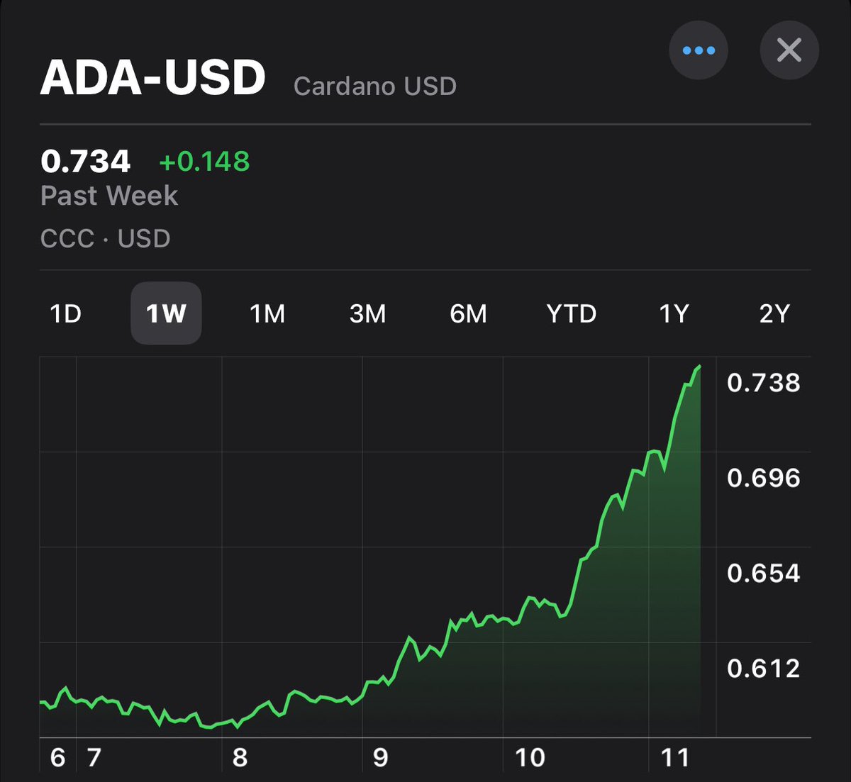 We’ve been choosing rich this entire time… you just were too blind to see it.