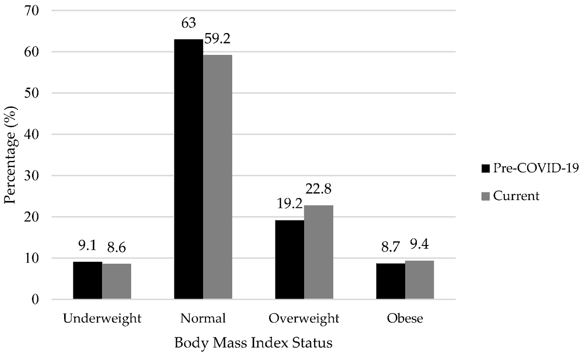 Self-Reported Body Weight Change and Weight Loss Practices During the COVID-19 Pandemic: A Mixed-Methods Study from Türkiye 🦠

by Nagihan Kircali-Haznedar et al. ✍️

Check more information below: 🔗
brnw.ch/21wU4tA