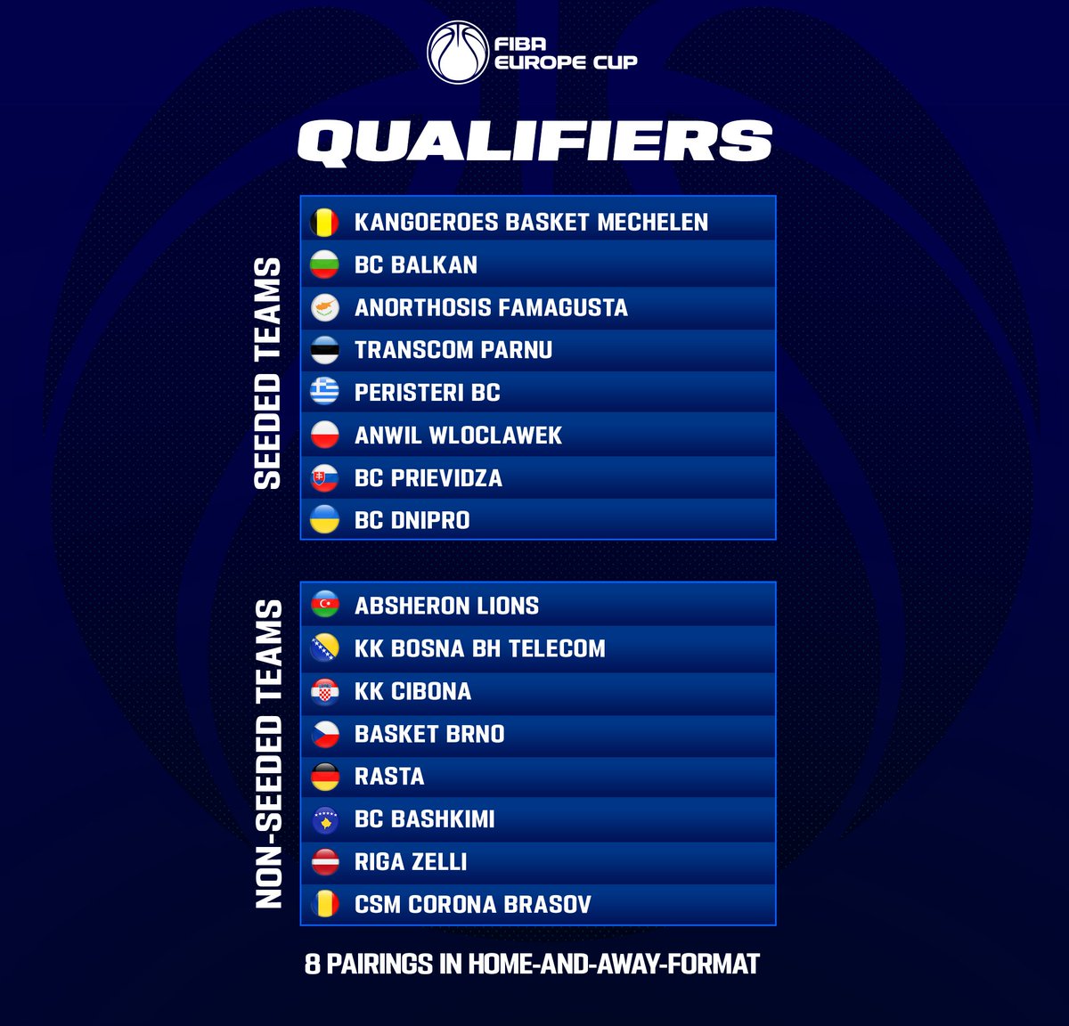 8 teams will be joining the Regular Season from the #FIBAEuropeCup Qualifiers 🔥