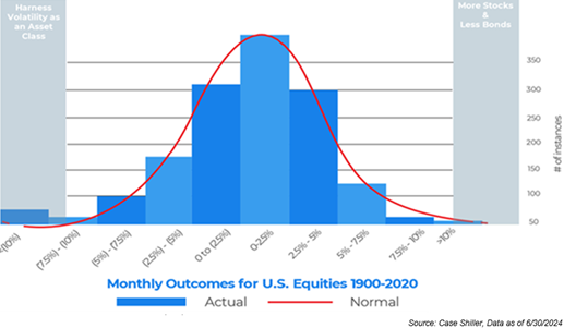 "The presence of hedges, and the convexity in their payoff in a left tail, allows us to own the risk confidently." good reminder whether stocks are at highs or at lows via JD Gardner  aptuscapitaladvisors.com/own-the-risk-h…
