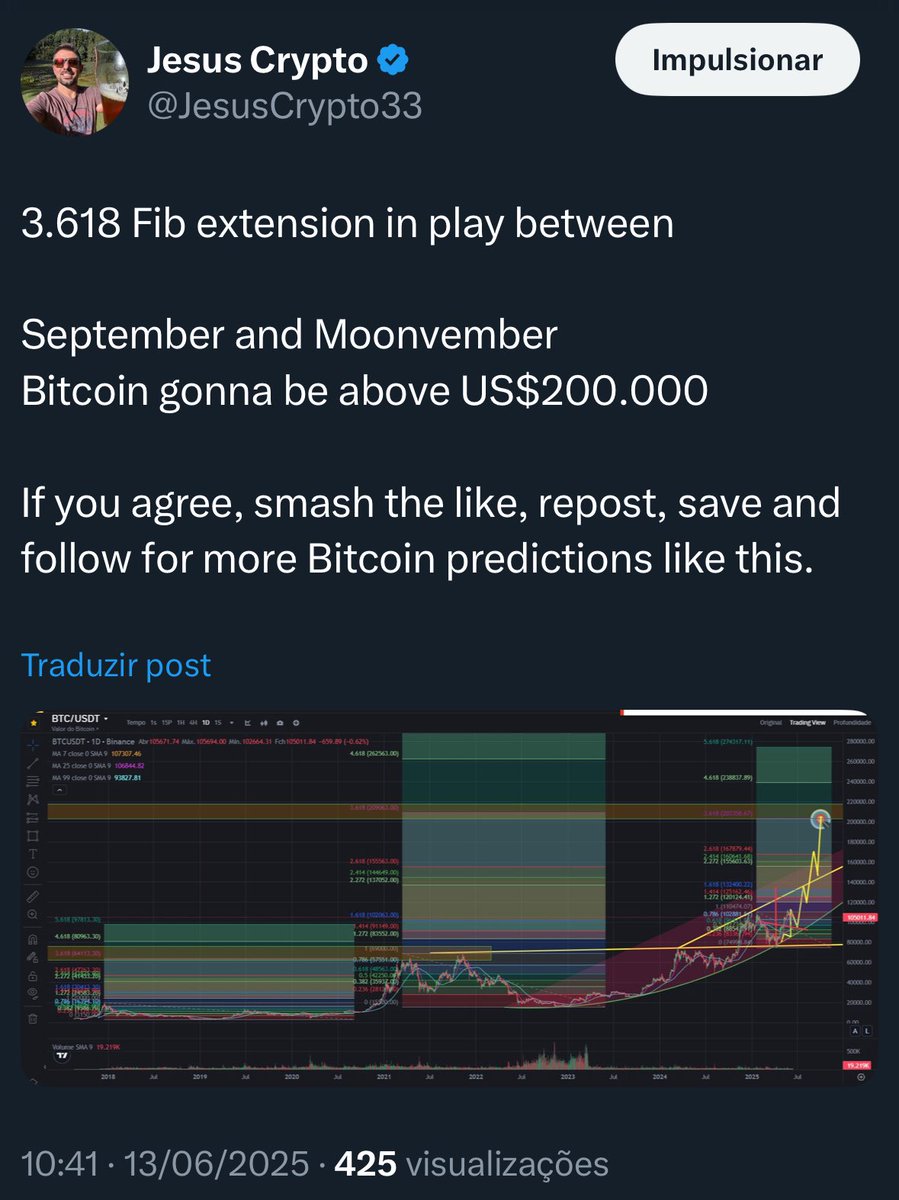 My 2019 prediction 
Vs
My 2025 prediction

3.618 fib extension macro 
target in play 

#Bitcoin $mstr