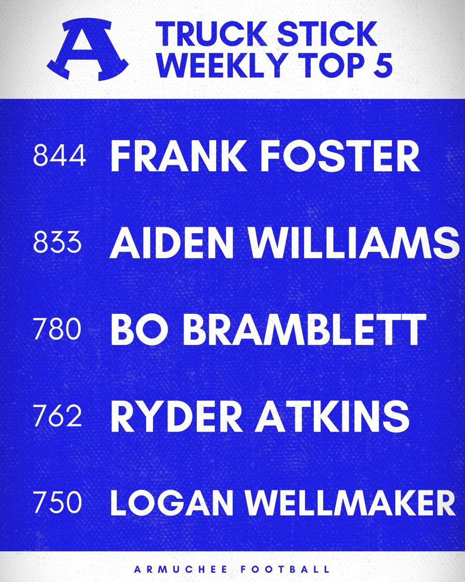 First week of July Top 5 Rankings
