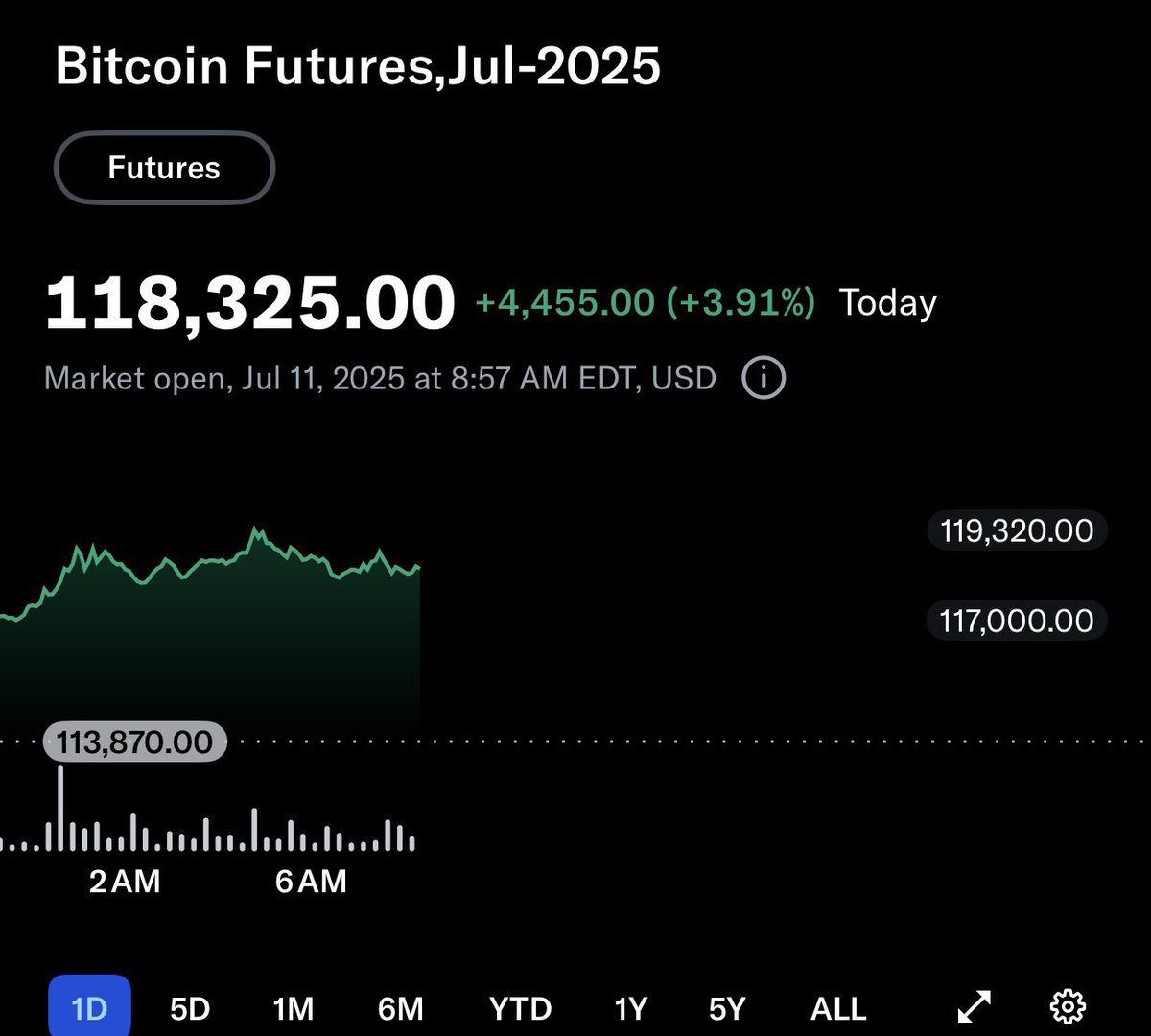 Bitcoin just hit a new high 🚀💰