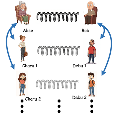 Physical Review A (@physreva) on Twitter photo PRA Letter: Local entanglement transfer from an entanglement source to multiple pairs of spatially separated observers
go.aps.org/45TW50p
<a href="/Chiragst20/">Chirag Srivastava</a> <a href="/AllahabadHri/">HRI Allahabad (Prayagraj)</a> <a href="/ujjwalsen/">Ujjwal Sen</a> PRA Letter: Local entanglement transfer from an entanglement source to multiple pairs of spatially separated observers
go.aps.org/45TW50p
<a href="/Chiragst20/">Chirag Srivastava</a> <a href="/AllahabadHri/">HRI Allahabad (Prayagraj)</a> <a href="/ujjwalsen/">Ujjwal Sen</a>