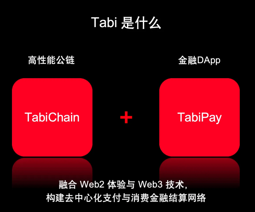 Peter7199's tweet image. 💢Tabi,大魔王SBT激励活动要来辽
大家应该很久都注意到,我的头像上有这么一个标志💢,今天势必要和大家隆重介绍以下啦,这可不是发怒的薯条,也不是一个简单的社区
借着这次这次Tabi开展SBT(Soulbound Token),我来带大家认识一下什么是 #Tabi
Tabi @Tabichain…