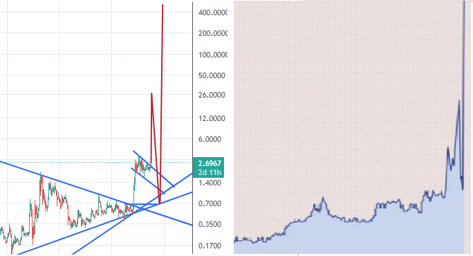 Seriously, is this it now? #XRPArmy