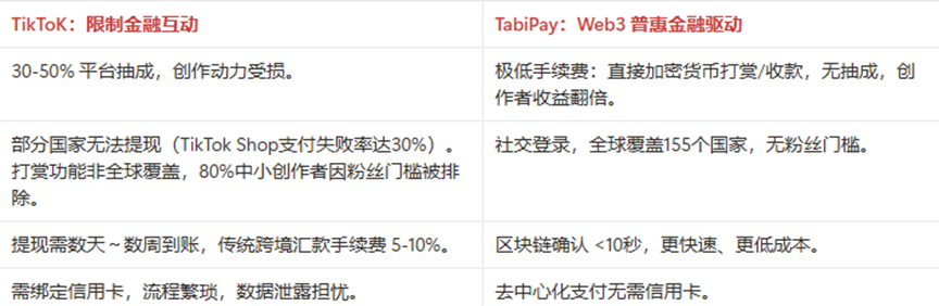 Peter7199's tweet image. 💢Tabi,大魔王SBT激励活动要来辽
大家应该很久都注意到,我的头像上有这么一个标志💢,今天势必要和大家隆重介绍以下啦,这可不是发怒的薯条,也不是一个简单的社区
借着这次这次Tabi开展SBT(Soulbound Token),我来带大家认识一下什么是 #Tabi
Tabi @Tabichain…