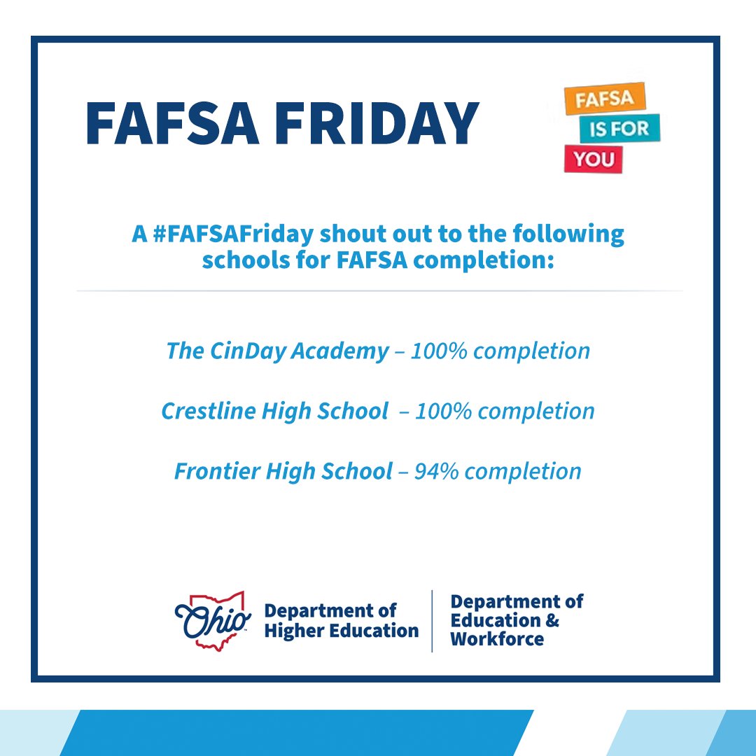 OhioHigherEd's tweet image. A #FAFSAFriday shoutout to the following schools for FAFSA completion: The CinDay Academy, Crestline High School, & Frontier High School.
To learn more about how the FAFSA can help you plan for your future, visit itsforyou.org!