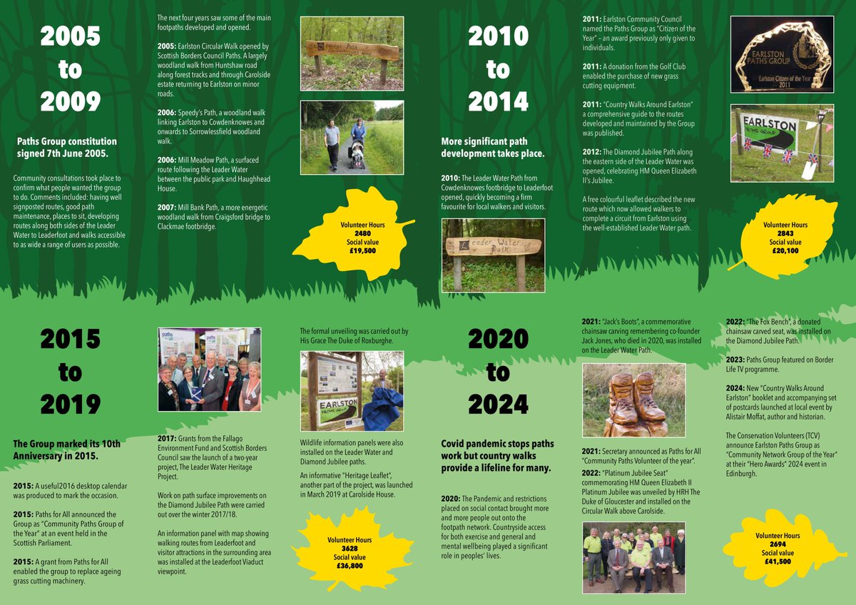 Earlston Paths (@earlstonpaths) on Twitter photo There is a PDF of the flyer on our website, that can't be added here, same background and photos on the <a href="/Earlstonpaths/">Earlston Paths</a> Facebook page as well.
This is our story, so far!
Celebrating 20 Years of Community Volunteering
earlstonpathsgroup.co.uk/post/celebrati… There is a PDF of the flyer on our website, that can't be added here, same background and photos on the <a href="/Earlstonpaths/">Earlston Paths</a> Facebook page as well.
This is our story, so far!
Celebrating 20 Years of Community Volunteering
earlstonpathsgroup.co.uk/post/celebrati…